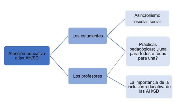 Diagrama

Descripción generada automáticamente